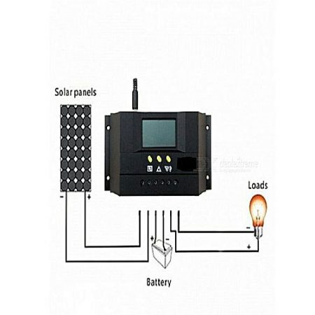 Super Store Solar Charge Controller12V/24V AutoSolar Panel Battery Regulator
